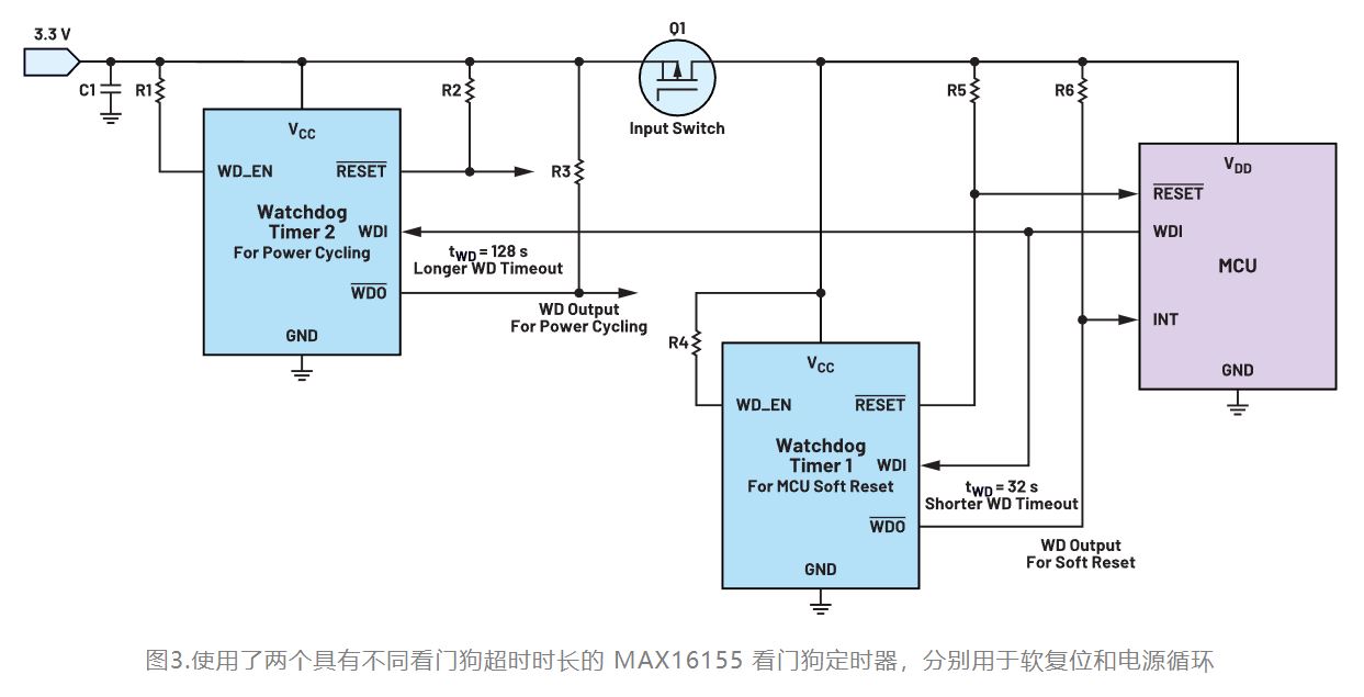 如何利用低電平有效輸出驅(qū)動高端輸入開關(guān)？