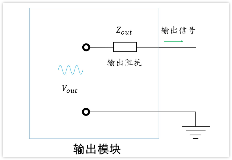 深入淺出理解輸入輸出阻抗（有案例、好懂）
