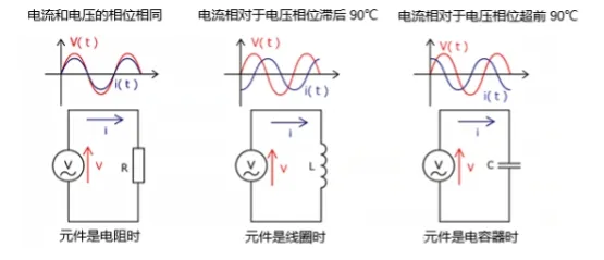 什么是電抗？電路中電流流動(dòng)的阻礙