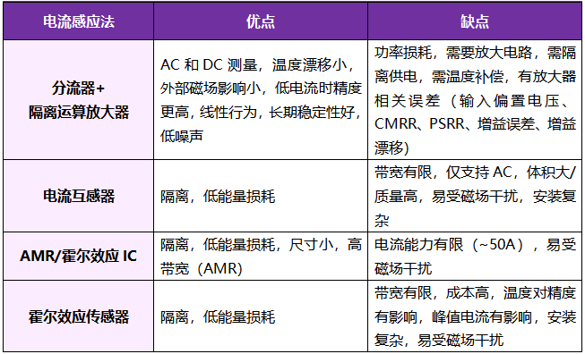 想要BMS高效穩(wěn)定？電流感應(yīng)電阻解決方案了解下！