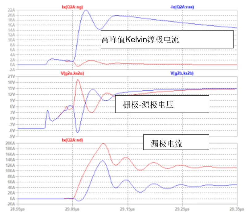 SiC JFET并聯(lián)的五大難題，破解方法終于來了！
