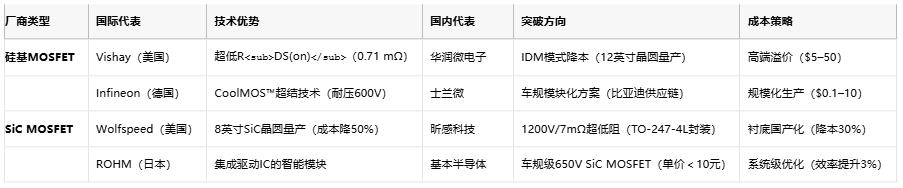 MOSFET技術(shù)解析：定義、原理與選型策略