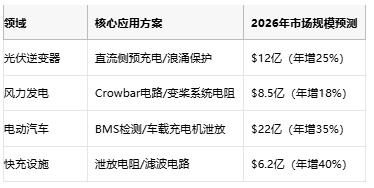 從光伏到充電樁，線(xiàn)繞電阻破解新能源設(shè)備浪涌防護(hù)難題