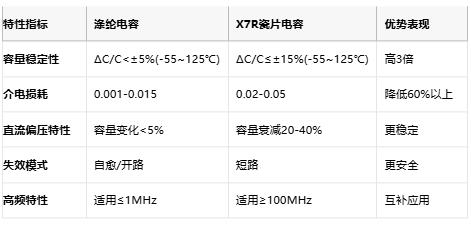滌綸電容技術(shù)全解析：從聚酯薄膜特性到高保真應用設(shè)計指南