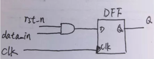 復(fù)位電路很簡單，但卻有很多門道