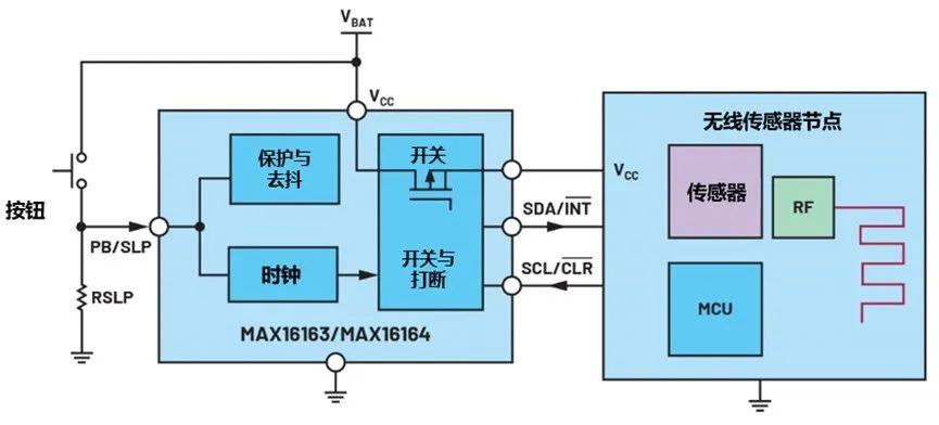 讓IoT傳感器節(jié)點更省電：一種新方案，令電池壽命延長20%！