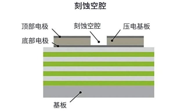 用于5G的射頻濾波器、其制造挑戰(zhàn)和解決方案