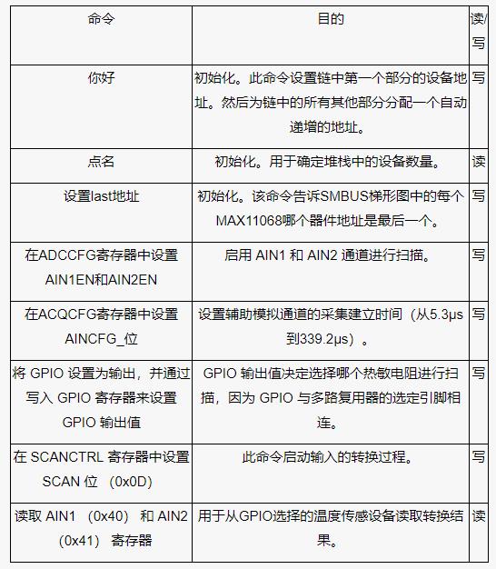 測(cè)量電池管理系統(tǒng)中的多個(gè)溫度，并節(jié)省電力