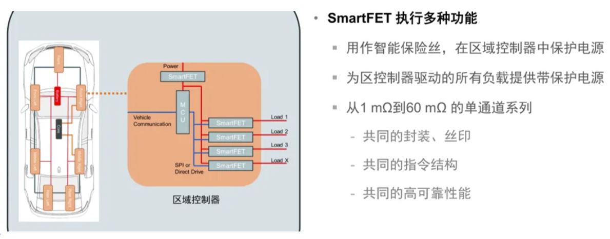 汽車區(qū)域控制器架構趨勢下，這三類的典型電路設計正在改變