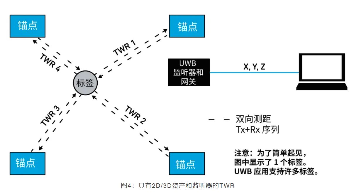 『這個(gè)知識(shí)不太冷』如何為你的應(yīng)用選擇UWB的拓?fù)浣Y(jié)構(gòu)？