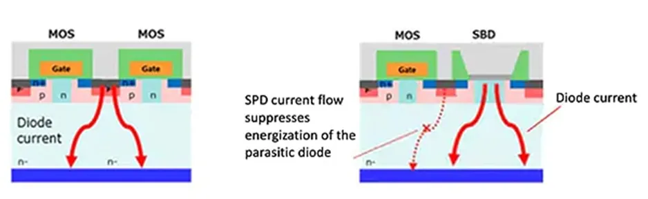 用第三代 SiC MOSFET設(shè)計電源性能和能效表現(xiàn)驚人！ 