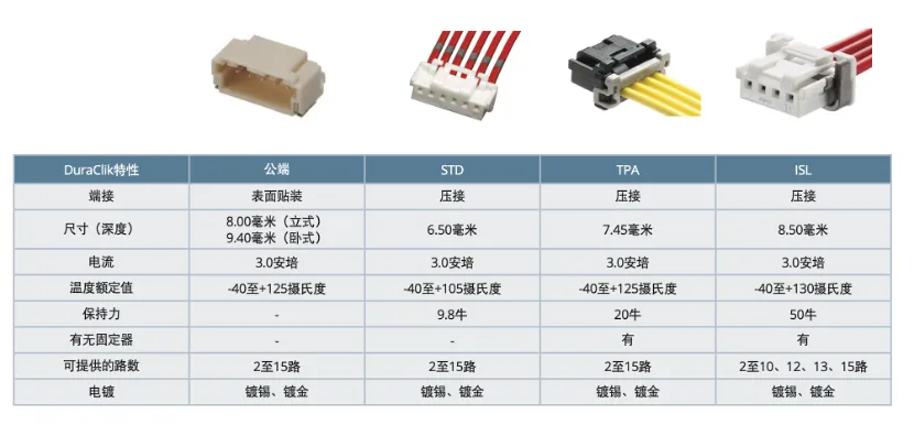 既要緊湊，又要耐用：這樣的連接器哪里找？