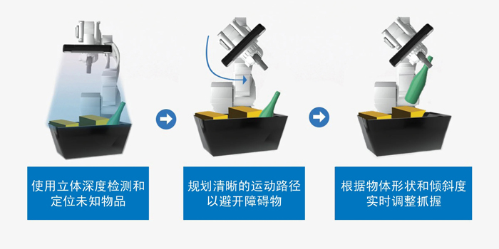 智能運(yùn)動(dòng)控制三要素：AI、立體視覺(jué)與邊緣計(jì)算的融合
