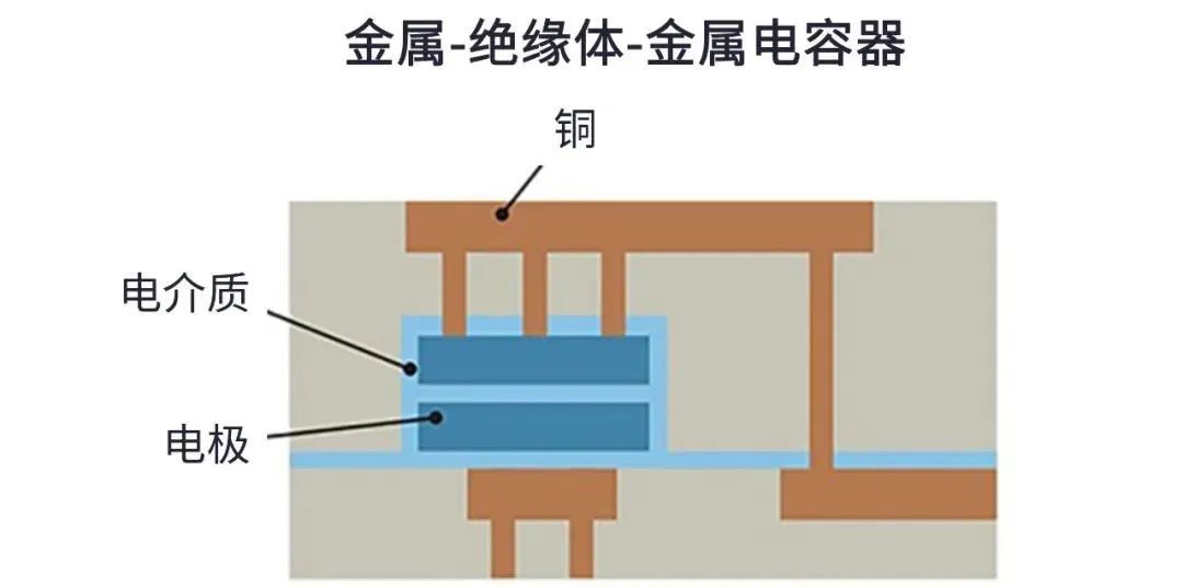 用于5G的射頻濾波器、其制造挑戰(zhàn)和解決方案