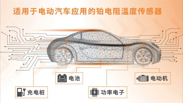 車(chē)用TVS、電阻和溫度傳感器選型：三款位居C位的元件，推薦給你