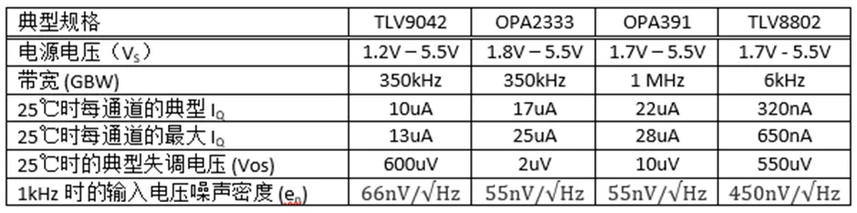 掌握幾個技巧 降低運放電路中的功耗！