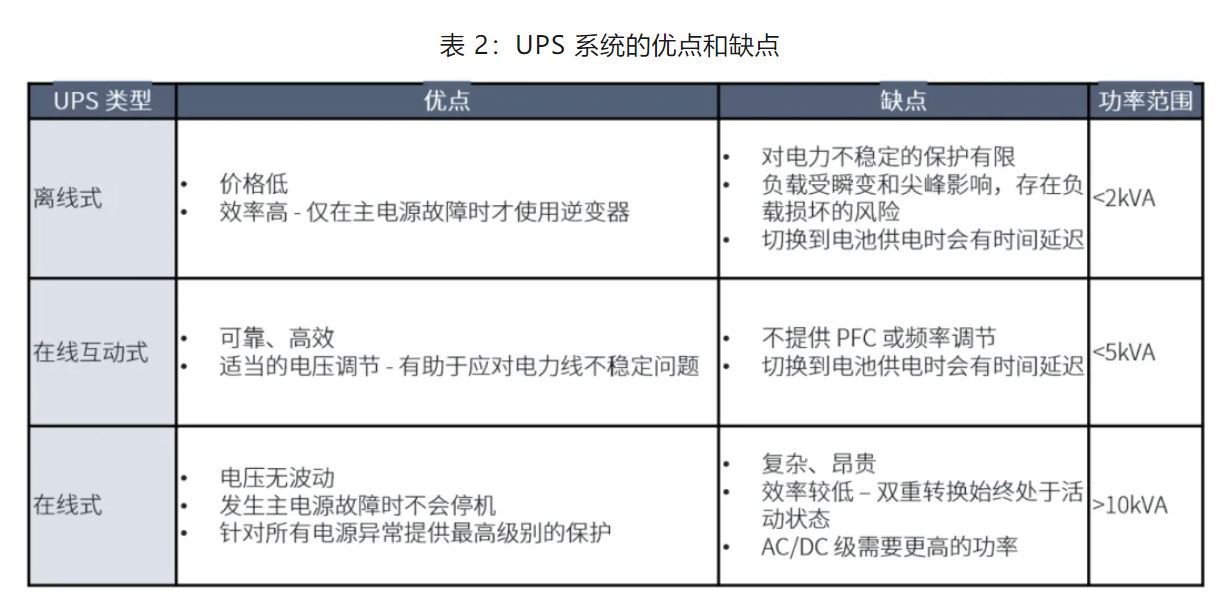 UPS設計難？這份避坑指南請收好