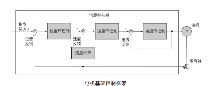 代碼開源！國(guó)產(chǎn)MCU平臺(tái)開發(fā)的EtherCAT工業(yè)PLC伺服驅(qū)動(dòng)方案