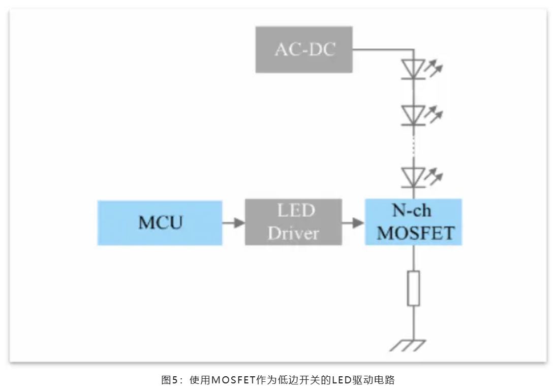 能效革命 智控未來，LED照明產(chǎn)業(yè)駛向千億級快車道