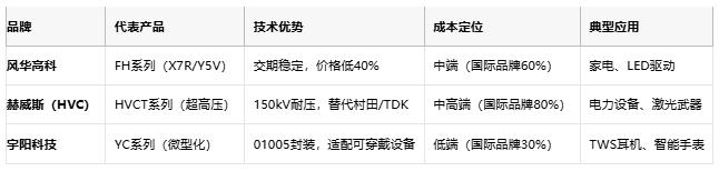 小體積大能量：陶瓷電容技術(shù)全解析：定義、原理與市場(chǎng)格局
