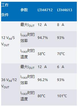 告別拓?fù)渫讌f(xié)！四開關(guān)μModule穩(wěn)壓器在車載電源的實(shí)戰(zhàn)演繹