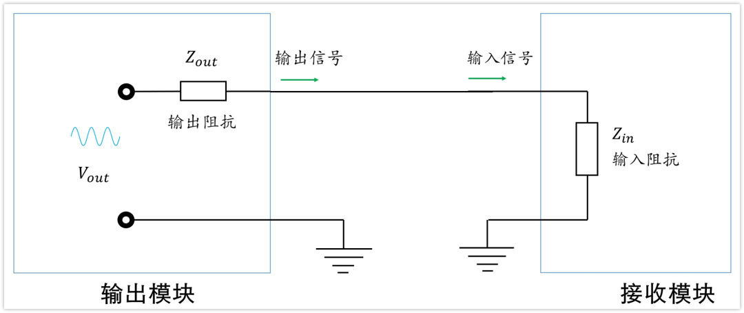 深入淺出理解輸入輸出阻抗（有案例、好懂）