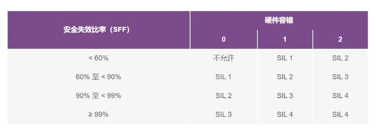 如何使用高性能監(jiān)控電路來提高工業(yè)功能安全合規(guī)性？