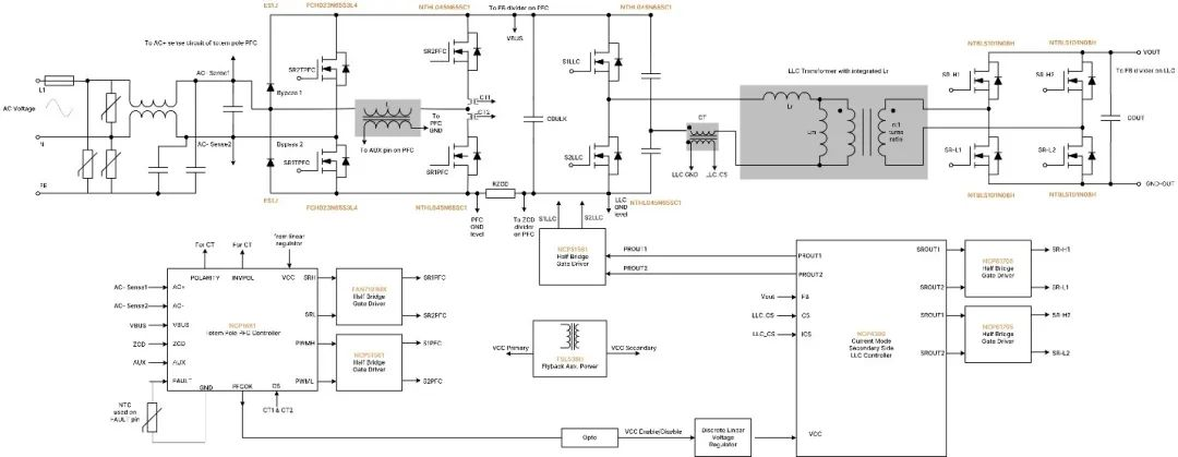 破解工業(yè)電池充電器難題：升壓or圖騰柱？SiC PFC拓撲選擇策略