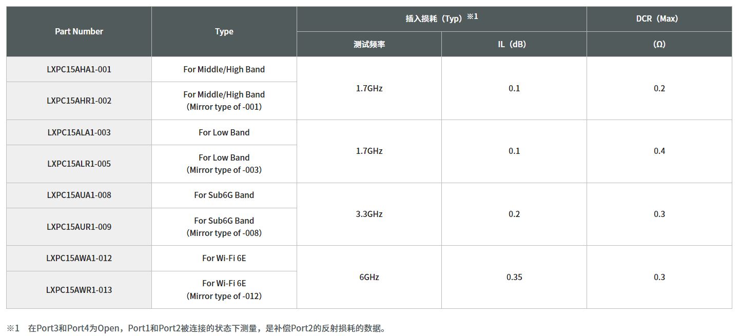 寄生天線耦合器有什么用途？
