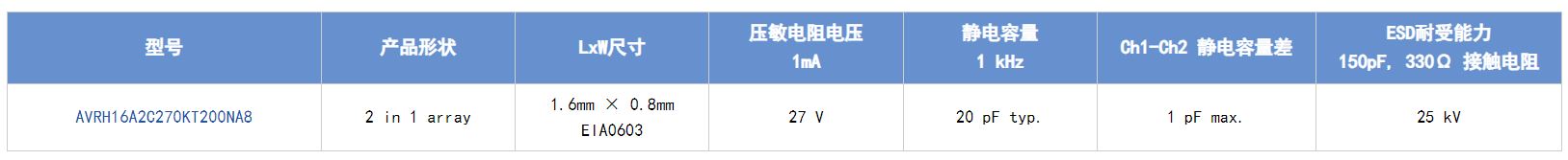 選擇合適的ESD保護(hù)元件有多重要？