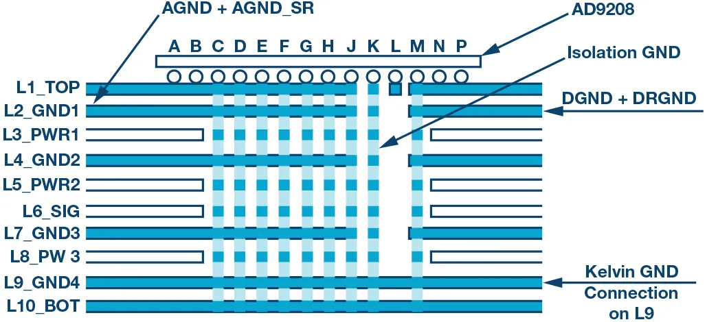 RF ADC為什么有如此多電源軌和電源域？
