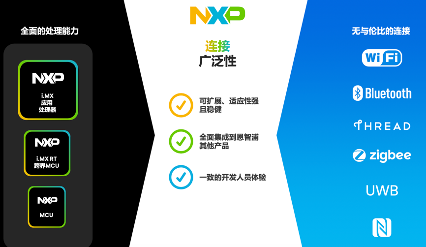 工業(yè)物聯(lián)網(wǎng)AI轉(zhuǎn)型革命下，恩智浦MCU/MPU如何幫助中國客戶更“AI”