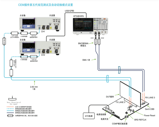 應(yīng)對(duì)一致性測(cè)試特定挑戰(zhàn)，需要可靠的PCIe 5.0 發(fā)射機(jī)驗(yàn)證