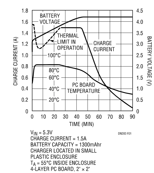 克服過熱問題，維持快速充電時間，這款線性電池充電器你愛了沒？