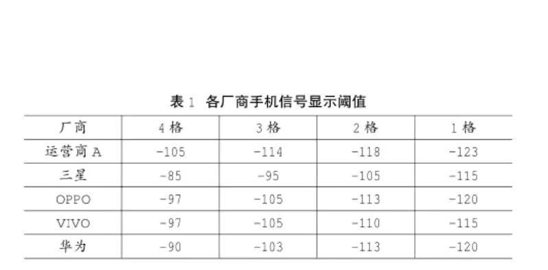 手機信號強弱跟什么有關(guān)，手機信號放大器真的有用嗎？