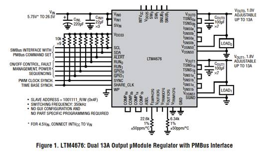 具有數(shù)字接口的雙 13A μModule 穩(wěn)壓器，用于遠(yuǎn)程監(jiān)控和控制電源