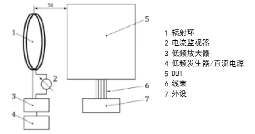 實(shí)例分享！BMS采樣板針對(duì)低頻磁場(chǎng)抗擾測(cè)試解決方案