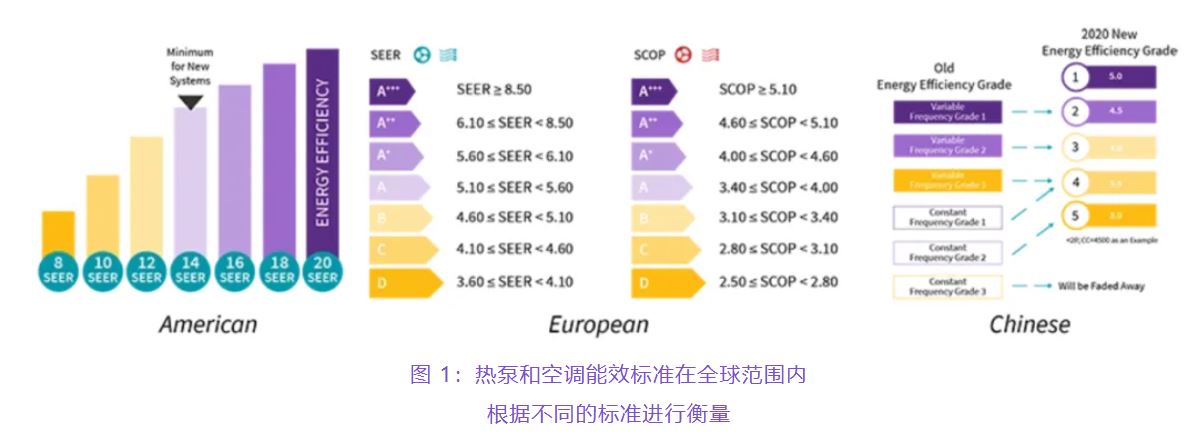 住宅和商用空調(diào)及熱泵通過采用碳化硅器件，從容應(yīng)對盛夏炎熱