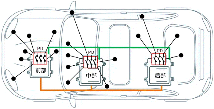 關(guān)于汽車(chē)48V電氣架構(gòu)，這些趨勢(shì)值得了解