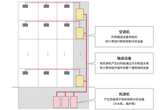 高效節(jié)能VS舒適體驗，看HVAC設(shè)備如何通過新路徑優(yōu)化？