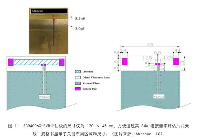 既要支持5G 頻帶又要支持傳統(tǒng)頻帶？你需要一個這樣的天線！