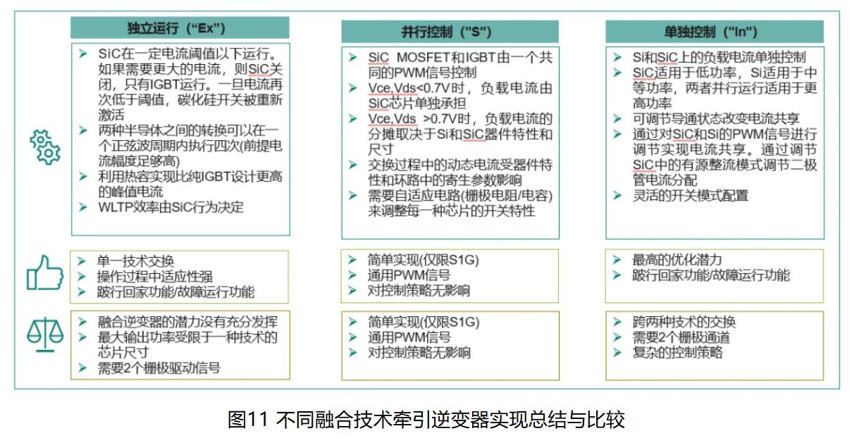 IGBT 還是 SiC ? 英飛凌新型混合功率器件助力新能源汽車(chē)實(shí)現(xiàn)高性?xún)r(jià)比電驅(qū) IGBT 還是 SiC ? 英飛凌新型混合功率器件助力新能源汽車(chē)實(shí)現(xiàn)高性?xún)r(jià)比電驅(qū)