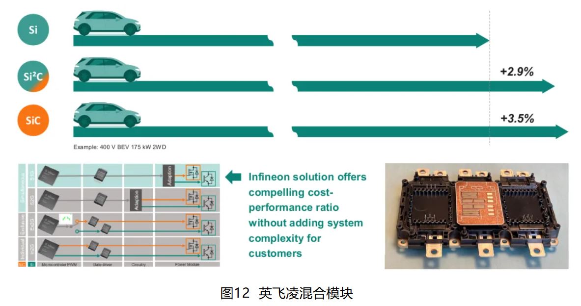 IGBT 還是 SiC ? 英飛凌新型混合功率器件助力新能源汽車(chē)實(shí)現(xiàn)高性?xún)r(jià)比電驅(qū) IGBT 還是 SiC ? 英飛凌新型混合功率器件助力新能源汽車(chē)實(shí)現(xiàn)高性?xún)r(jià)比電驅(qū)