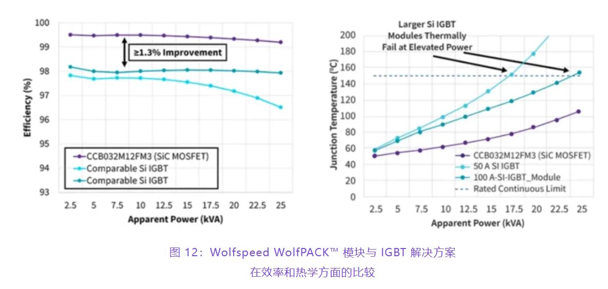 住宅和商用空調(diào)及熱泵通過采用碳化硅器件，從容應(yīng)對盛夏炎熱