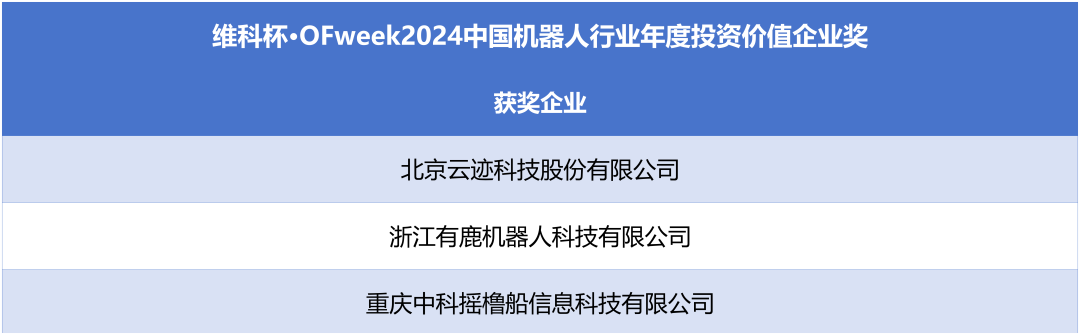 榮耀時(shí)刻！維科杯·OFweek 2024中國(guó)機(jī)器人行業(yè)年度評(píng)選獲獎(jiǎng)榜單盛大揭曉