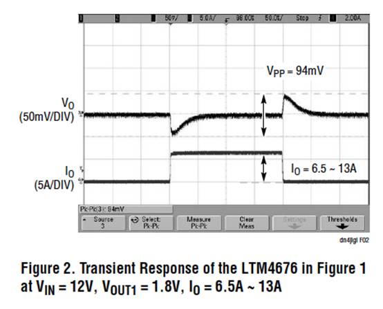 具有數(shù)字接口的雙 13A μModule 穩(wěn)壓器，用于遠(yuǎn)程監(jiān)控和控制電源