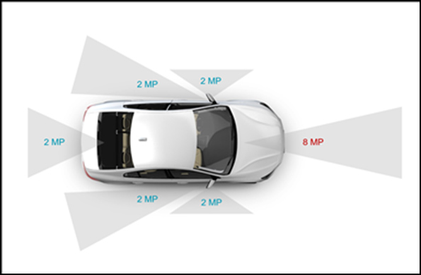 如何在 3DICC 中基于虛擬原型實現(xiàn)多芯片架構探索