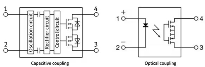 如何使用 SSR 實(shí)現(xiàn)可靠都的、可快速開關(guān)的低損耗半導(dǎo)體自動(dòng)測(cè)試設(shè)備