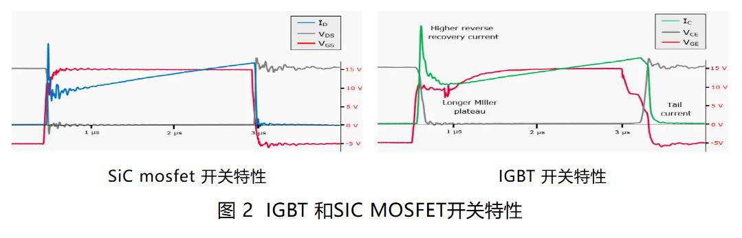 IGBT 還是 SiC ? 英飛凌新型混合功率器件助力新能源汽車(chē)實(shí)現(xiàn)高性?xún)r(jià)比電驅(qū) IGBT 還是 SiC ? 英飛凌新型混合功率器件助力新能源汽車(chē)實(shí)現(xiàn)高性?xún)r(jià)比電驅(qū)