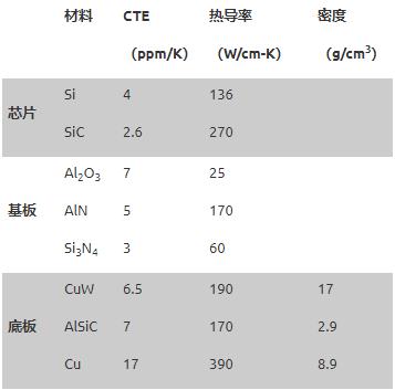 基于SiC的高電壓電池斷開開關(guān)的設計注意事項